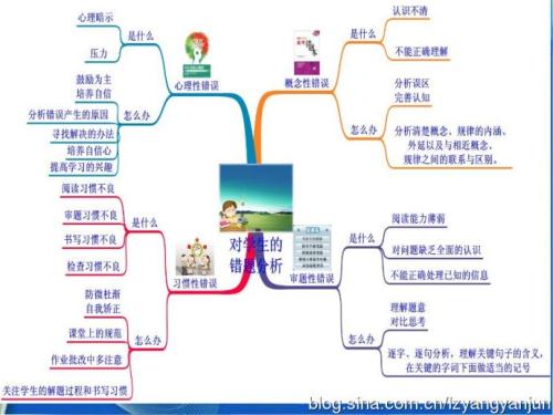 考試從來(lái)就沒(méi)有粗心這回事，真正的原因在這里